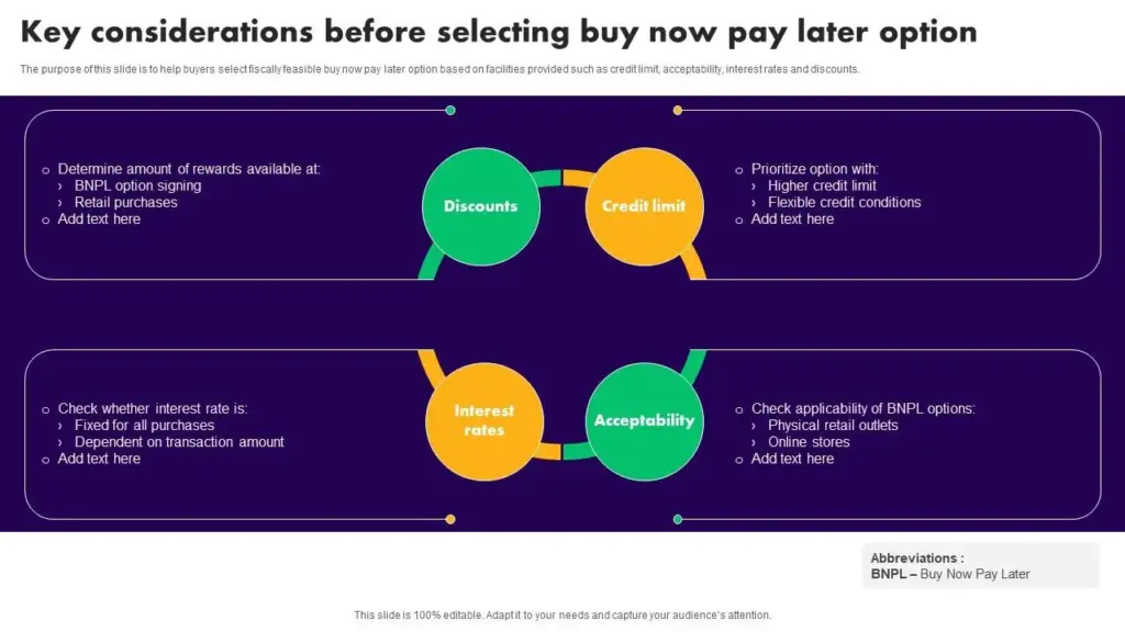 Key Considerations Before Selecting Buy Now Pay Later Option PPT Sample