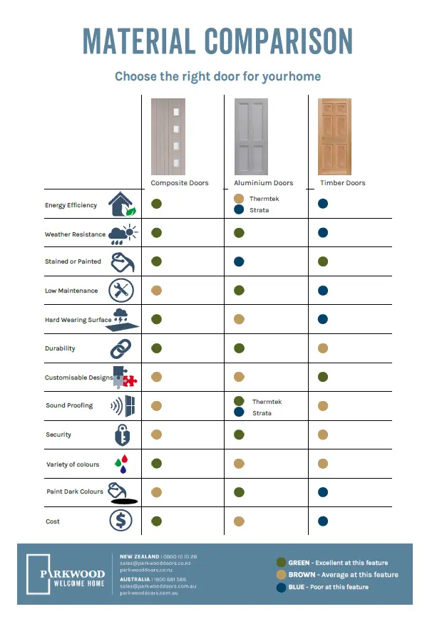 What Is The Best Entry Door Material at Alton Phelps blog